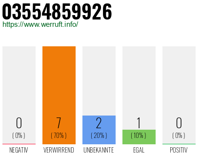Rufnummer 03554859926 Telefonnummer 03554859926