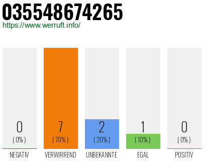 Rufnummer 035548674265 Telefonnummer 035548674265