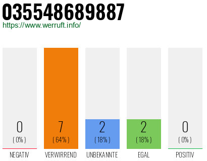 Telefonnummer 035548689887