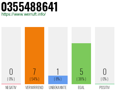 Rufnummer 0355488641 Telefonnummer 0355488641