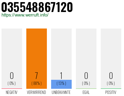 Rufnummer 035548867120 Telefonnummer 035548867120