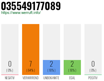Rufnummer 035549177089 Telefonnummer 035549177089