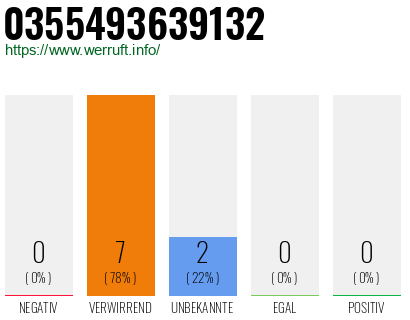 Rufnummer 0355493639132 Telefonnummer 0355493639132