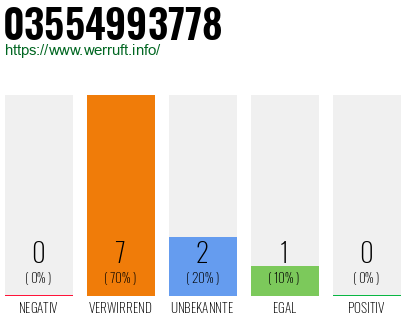 Rufnummer 03554993778 Telefonnummer 03554993778
