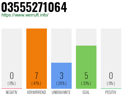 Rufnummer 03555271064 Telefonnummer 03555271064