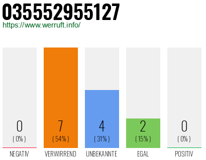 Rufnummer 035552955127 Telefonnummer 035552955127