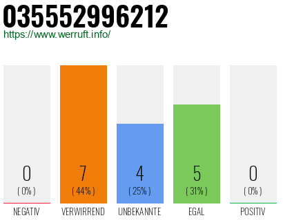 Rufnummer 035552996212 Telefonnummer 035552996212