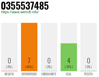 Rufnummer 0355537485 Telefonnummer 0355537485