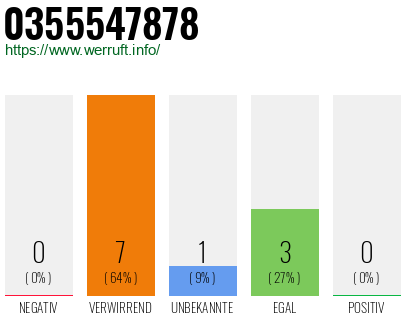 Telefonnummer 0355547878