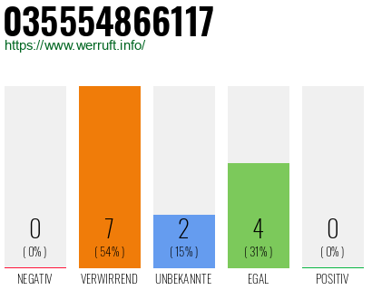 Rufnummer 035554866117 Telefonnummer 035554866117