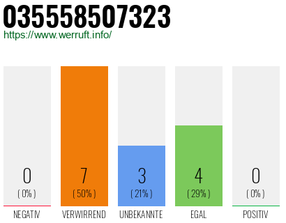 Rufnummer 035558507323 Telefonnummer 035558507323