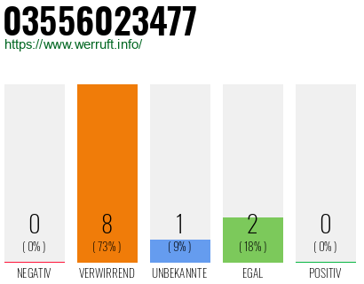 Rufnummer 03556023477 Telefonnummer 03556023477