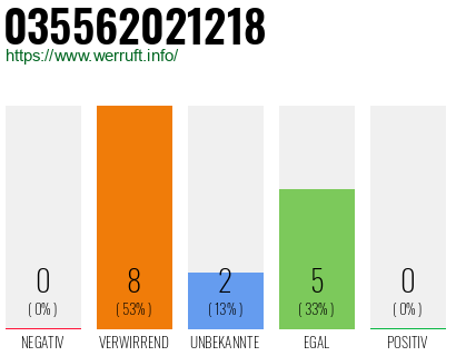 Rufnummer 035562021218 Telefonnummer 035562021218