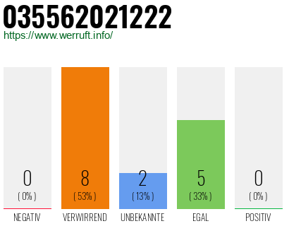 Rufnummer 035562021222 Telefonnummer 035562021222