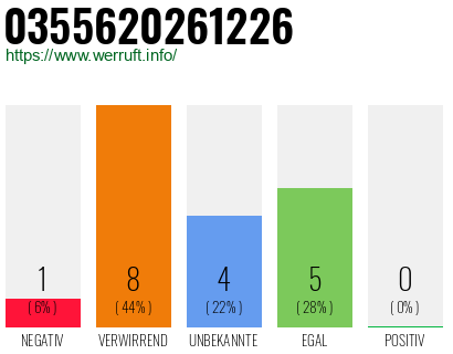 Rufnummer 0355620261226 Telefonnummer 0355620261226