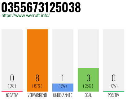 Rufnummer 0355673125038 Telefonnummer 0355673125038