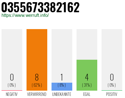 Rufnummer 0355673382162 Telefonnummer 0355673382162