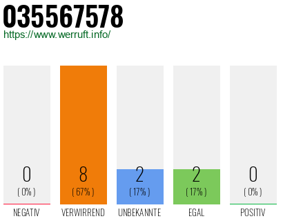 Rufnummer 035567578 Telefonnummer 035567578