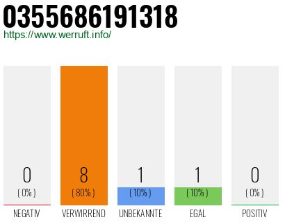 Rufnummer 0355686191318 Telefonnummer 0355686191318