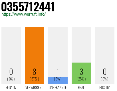 Rufnummer 0355712441 Telefonnummer 0355712441