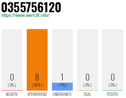 Rufnummer 0355756120 Telefonnummer 0355756120