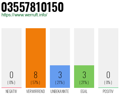 Rufnummer 03557810150 Telefonnummer 03557810150