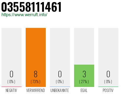 Rufnummer 03558111461 Telefonnummer 03558111461