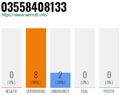 Rufnummer 03558408133 Telefonnummer 03558408133