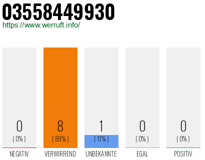 Rufnummer 03558449930 Telefonnummer 03558449930