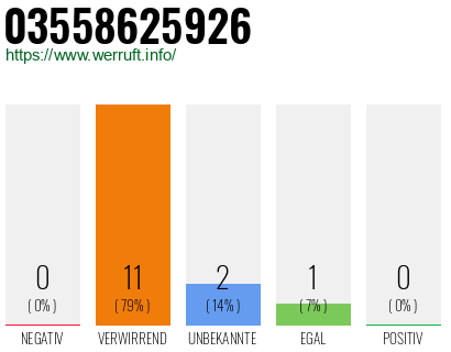 Rufnummer 03558625926 Telefonnummer 03558625926