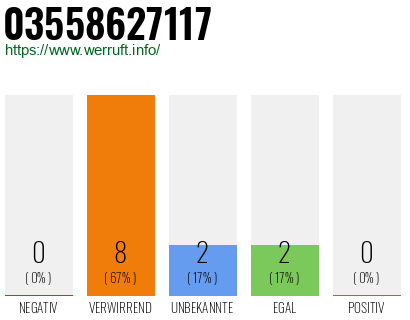 Rufnummer 03558627117 Telefonnummer 03558627117