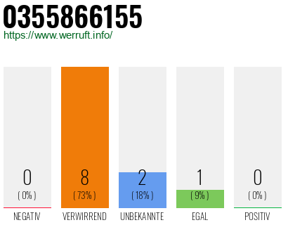 Rufnummer 0355866155 Telefonnummer 0355866155