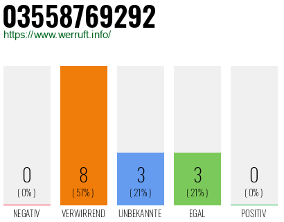 Rufnummer 03558769292 Telefonnummer 03558769292