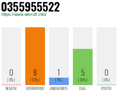 Rufnummer 0355955522 Telefonnummer 0355955522
