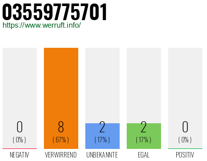 Rufnummer 03559775701 Telefonnummer 03559775701