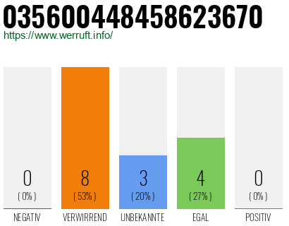 Rufnummer 035600448458623670 Telefonnummer 035600448458623670
