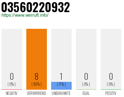 Rufnummer 03560220932 Telefonnummer 03560220932