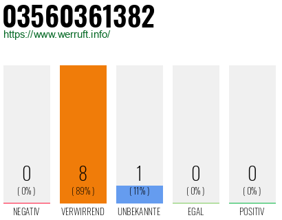Rufnummer 03560361382 Telefonnummer 03560361382