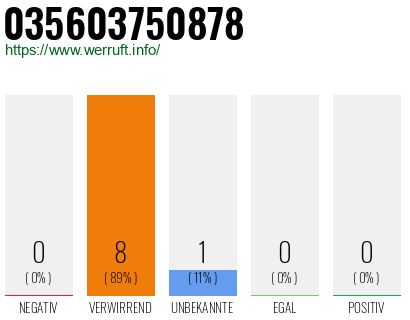 Rufnummer 035603750878 Telefonnummer 035603750878