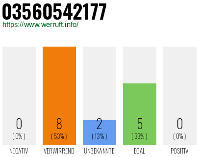 Rufnummer 03560542177 Telefonnummer 03560542177