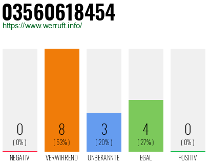 Rufnummer 03560618454 Telefonnummer 03560618454