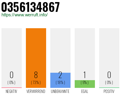 Rufnummer 0356134867 Telefonnummer 0356134867