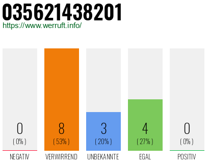 Rufnummer 035621438201 Telefonnummer 035621438201