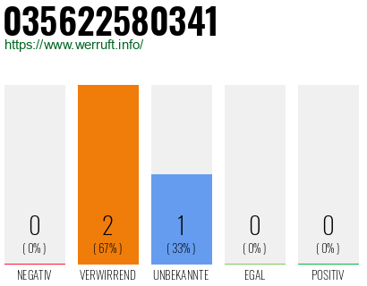 Rufnummer 035622580341 Telefonnummer 035622580341