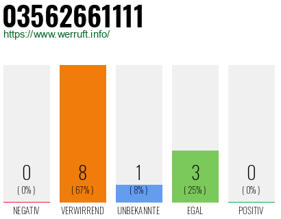 Rufnummer 03562661111 Telefonnummer 03562661111