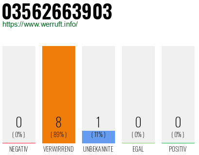 Rufnummer 03562663903 Telefonnummer 03562663903