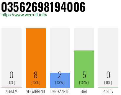 Rufnummer 03562698194006 Telefonnummer 03562698194006