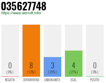 Rufnummer 035627748 Telefonnummer 035627748