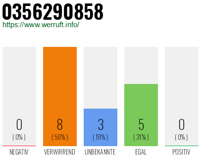 Rufnummer 0356290858 Telefonnummer 0356290858