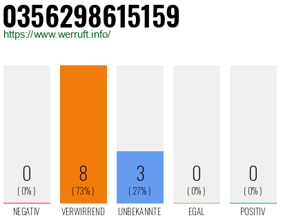 Rufnummer 0356298615159 Telefonnummer 0356298615159